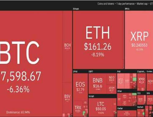 Binance’s Shanghai Office was Closed by Government