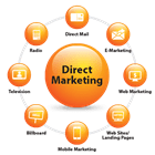 directmarketing_副本